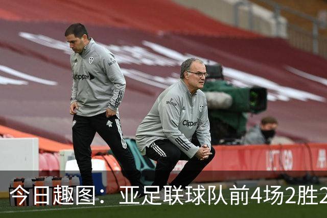 今日趣图：亚足联球队前4场2胜2平 这届世界杯中日韩都踢的很出色